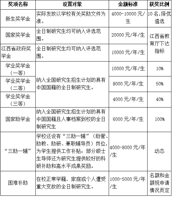 2023考研預調劑:南昌航空大學航空制造工程學院2023年研究生調劑公告