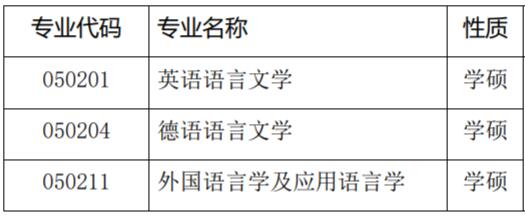 2023考研預調劑:南昌航空大學外國語學院2023年碩士研究生招生調劑公告