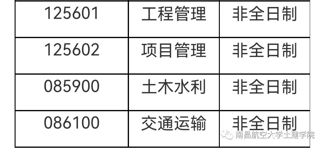2023考研預調劑:南昌航空大學土木建筑學院2023年擬招收非全日制碩士研究生調劑公告