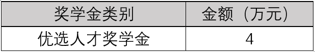 2023考研預調劑:2023年入學上海財經大學EMBA項目接受考生調劑意向登記!