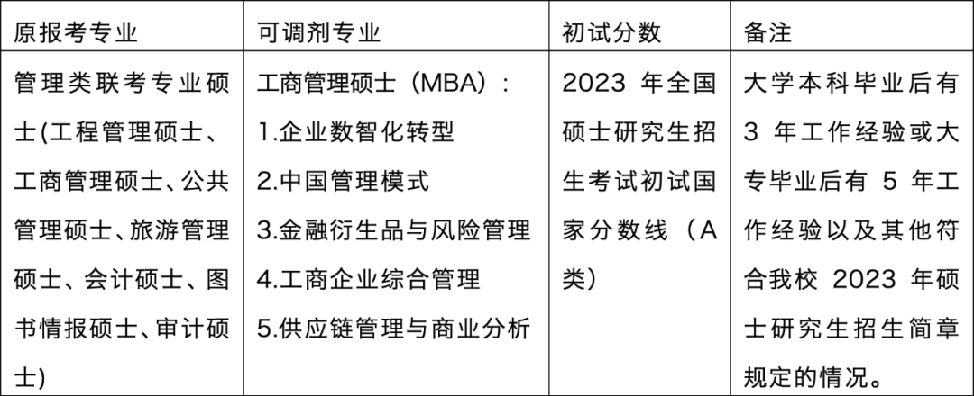 2023考研調劑:東北財經大學工商管理學院2023年非全日制工商管理碩士 (MBA)擬接受調劑申請的通知