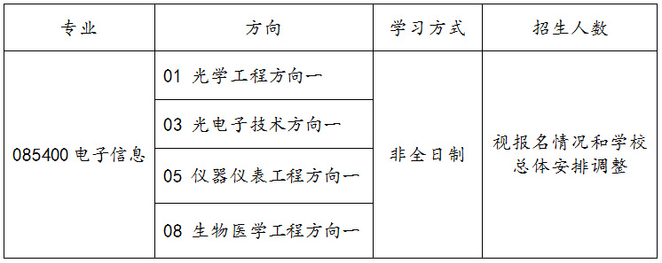 2023考研調劑:天津大學精密儀器與光電子工程學院2023年非全日制碩士研究生招收調劑的通知