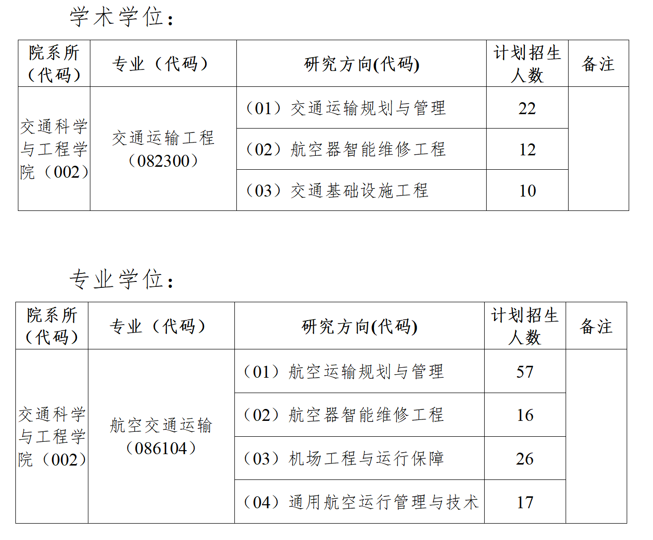 2023考研復(fù)試安排_(tái)復(fù)試時(shí)間_復(fù)試方式：中國(guó)民航大學(xué)交通科學(xué)與工程學(xué)院2023年碩士研究生招生復(fù)試方案