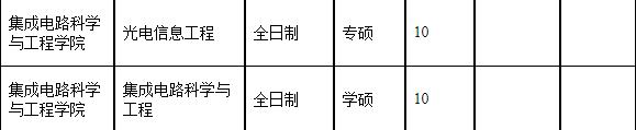 2023考研復(fù)試安排_(tái)復(fù)試時(shí)間_復(fù)試方式:天津理工大學(xué)2023年集成電路科學(xué)與工程學(xué)院碩士研究生復(fù)試細(xì)則