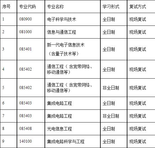 2023考研復(fù)試安排_(tái)復(fù)試時(shí)間_復(fù)試方式:天津理工大學(xué)2023年集成電路科學(xué)與工程學(xué)院碩士研究生復(fù)試細(xì)則