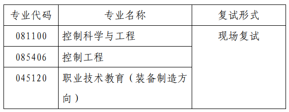 2023考研復試安排_復試時間_復試方式:天津職業(yè)技術師范大學自動化與電氣工程學院2023年碩士研究生招生復試細則和調劑辦法