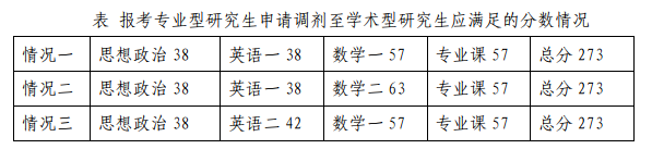 2023考研復試安排_復試時間_復試方式:天津職業(yè)技術師范大學自動化與電氣工程學院2023年碩士研究生招生復試細則和調劑辦法