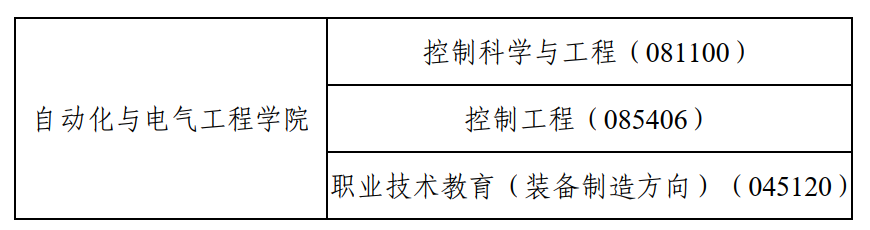 2023考研調劑:天津職業技術師范大學自動化與電氣工程學院2023年研究生招生調劑通知