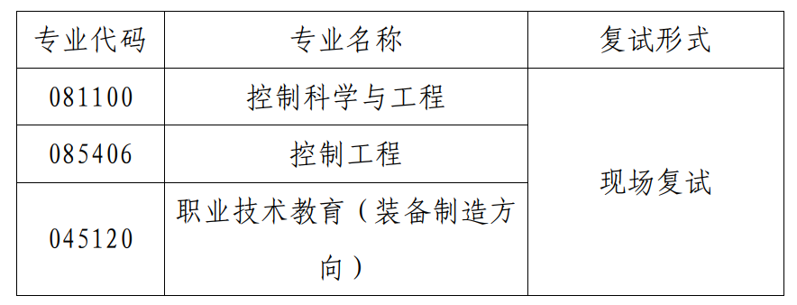 2023考研調劑:天津職業技術師范大學自動化與電氣工程學院2023年研究生招生調劑通知