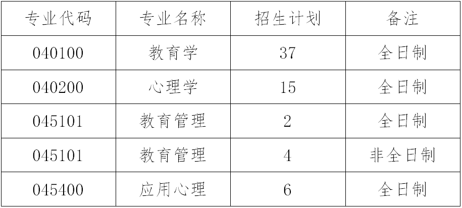 2023考研復(fù)試安排_復(fù)試時(shí)間_復(fù)試方式:天津職業(yè)技術(shù)師范大學(xué)職業(yè)教育學(xué)院2023年碩士研究生招生復(fù)試細(xì)則和調(diào)劑辦法