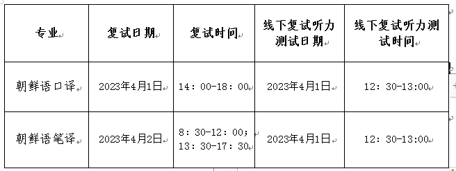 2023考研復試安排_復試時間_復試方式：天津外國語大學亞非語學院2023年碩士研究生招生復試、錄取工作辦法