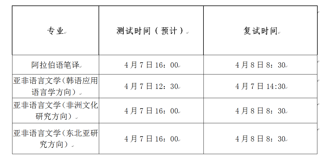 2023考研調劑:天津外國語大學亞非語學院2023年碩士研究生招生調劑公告