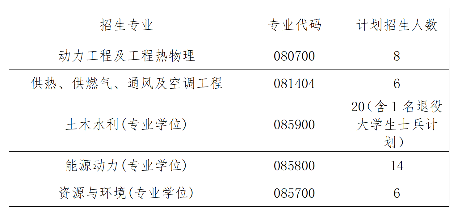2023考研復試安排_復試時間_復試方式：天津城建大學能源與安全工程學院2023年碩士研究生招生復試錄取工作實施細則