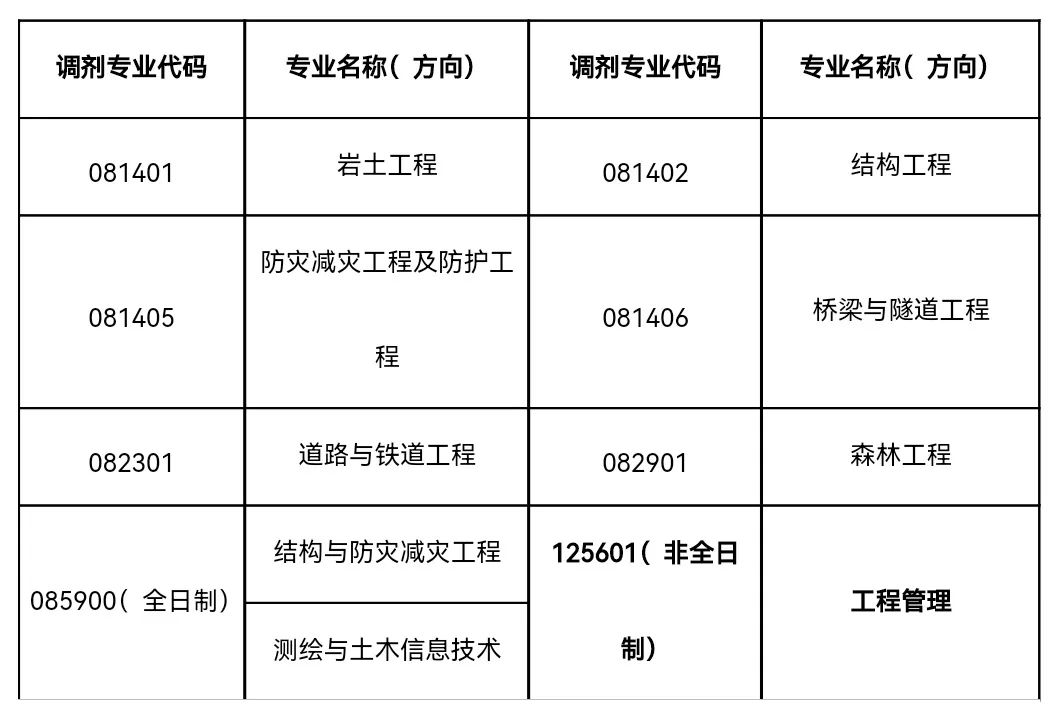 2024考研調(diào)劑：南京林業(yè)大學(xué)土木工程學(xué)院2024年接受研究生調(diào)劑通知