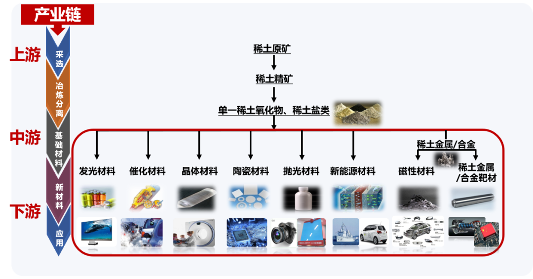 2024考研預(yù)調(diào)劑:“稀土國(guó)家工程研究中心”2024年度研究生調(diào)劑指南