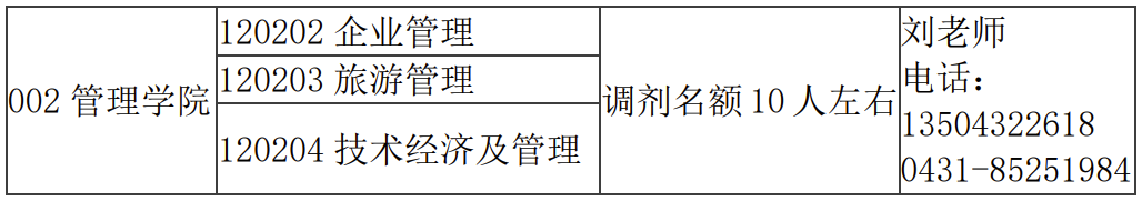2024考研調劑:歡迎調劑長春大學管理學院