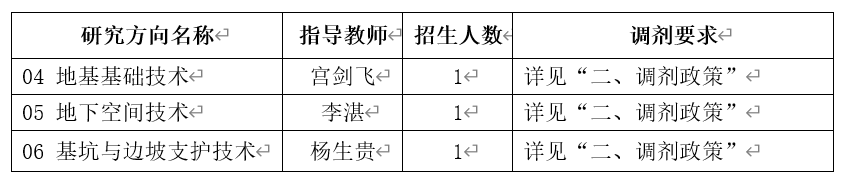 2024考研預(yù)調(diào)劑：中國(guó)建筑科學(xué)研究院2024年碩士研究生招生考試調(diào)劑意向通知