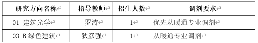 2024考研預(yù)調(diào)劑：中國(guó)建筑科學(xué)研究院2024年碩士研究生招生考試調(diào)劑意向通知