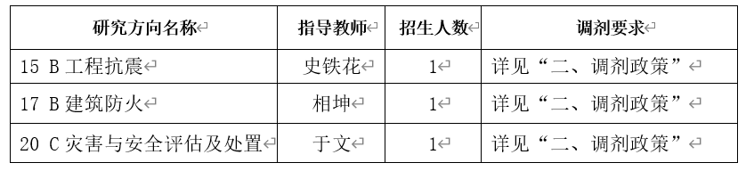 2024考研預(yù)調(diào)劑：中國(guó)建筑科學(xué)研究院2024年碩士研究生招生考試調(diào)劑意向通知