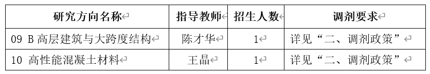 2024考研預(yù)調(diào)劑：中國(guó)建筑科學(xué)研究院2024年碩士研究生招生考試調(diào)劑意向通知