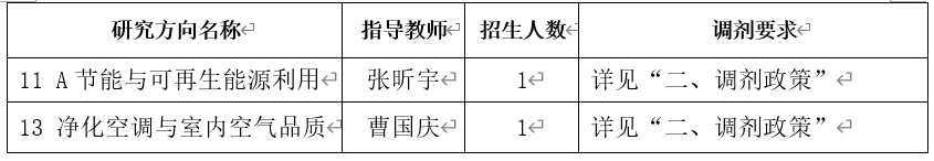 2024考研預(yù)調(diào)劑：中國(guó)建筑科學(xué)研究院2024年碩士研究生招生考試調(diào)劑意向通知