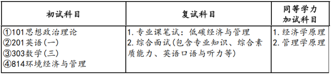 2024考研預(yù)調(diào)劑：山東財(cái)經(jīng)大學(xué)中國(guó)國(guó)際低碳學(xué)院2024年碩士研究生預(yù)調(diào)劑公告