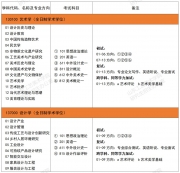 2024考研專(zhuān)業(yè)目錄：山東工藝美術(shù)學(xué)院2024年碩士研究生招生專(zhuān)業(yè)目錄