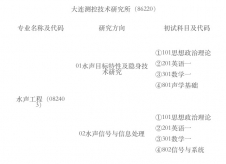 2024考研專業(yè)目錄：中國(guó)艦船研究院(大連測(cè)控技術(shù)研究所)2024年碩士研究生招生專業(yè)目錄