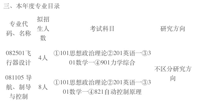 2024考研專業(yè)目錄：中國(guó)航空研究院640所（上海飛機(jī)設(shè)計(jì)研究院）2024年碩士研究生招生專業(yè)目錄