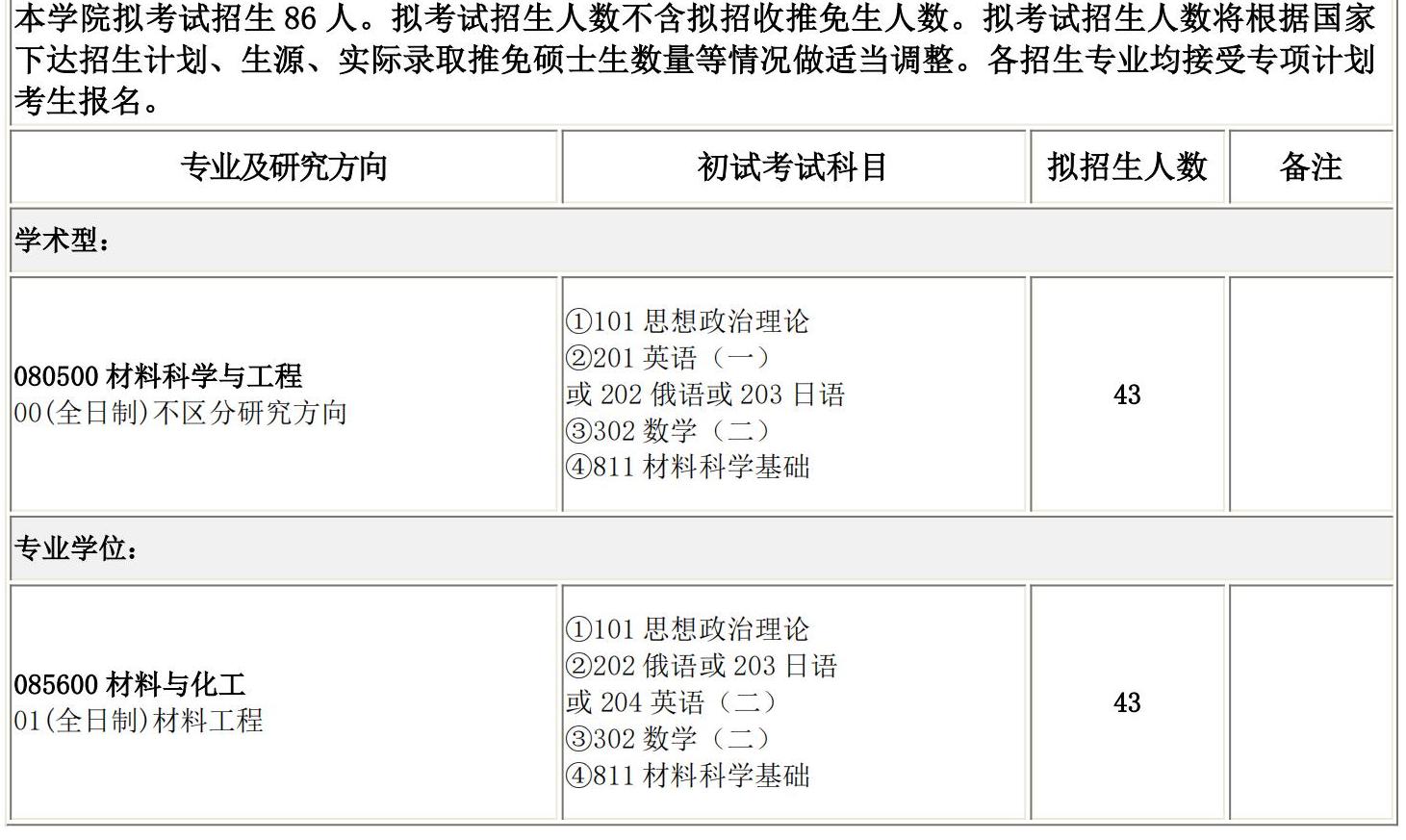 2025考研專業(yè)目錄：長春理工大學材料科學與工程學院2025碩士研究生考試招生專業(yè)目錄