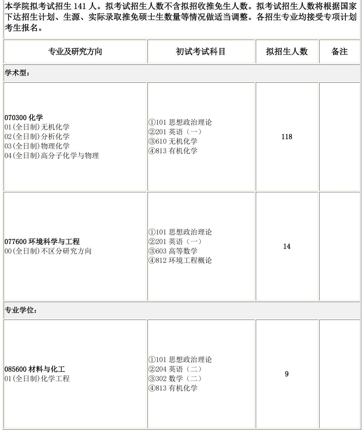 2025考研專業目錄：長春理工大學化學與環境工程學院2025碩士研究生考試招生專業目錄