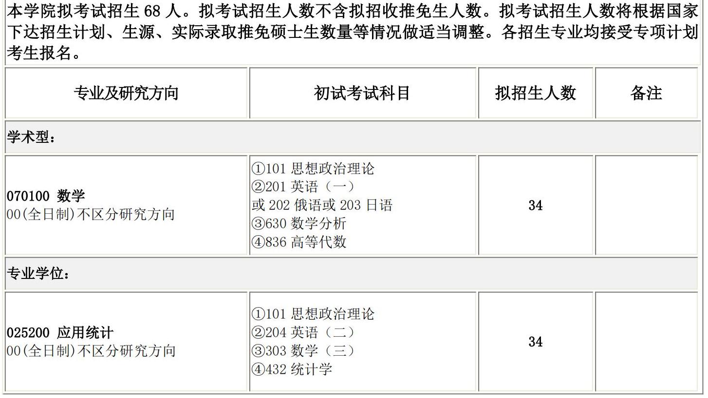 2025考研專業(yè)目錄：長春理工大學數(shù)學與統(tǒng)計學院2025碩士研究生考試招生專業(yè)目錄