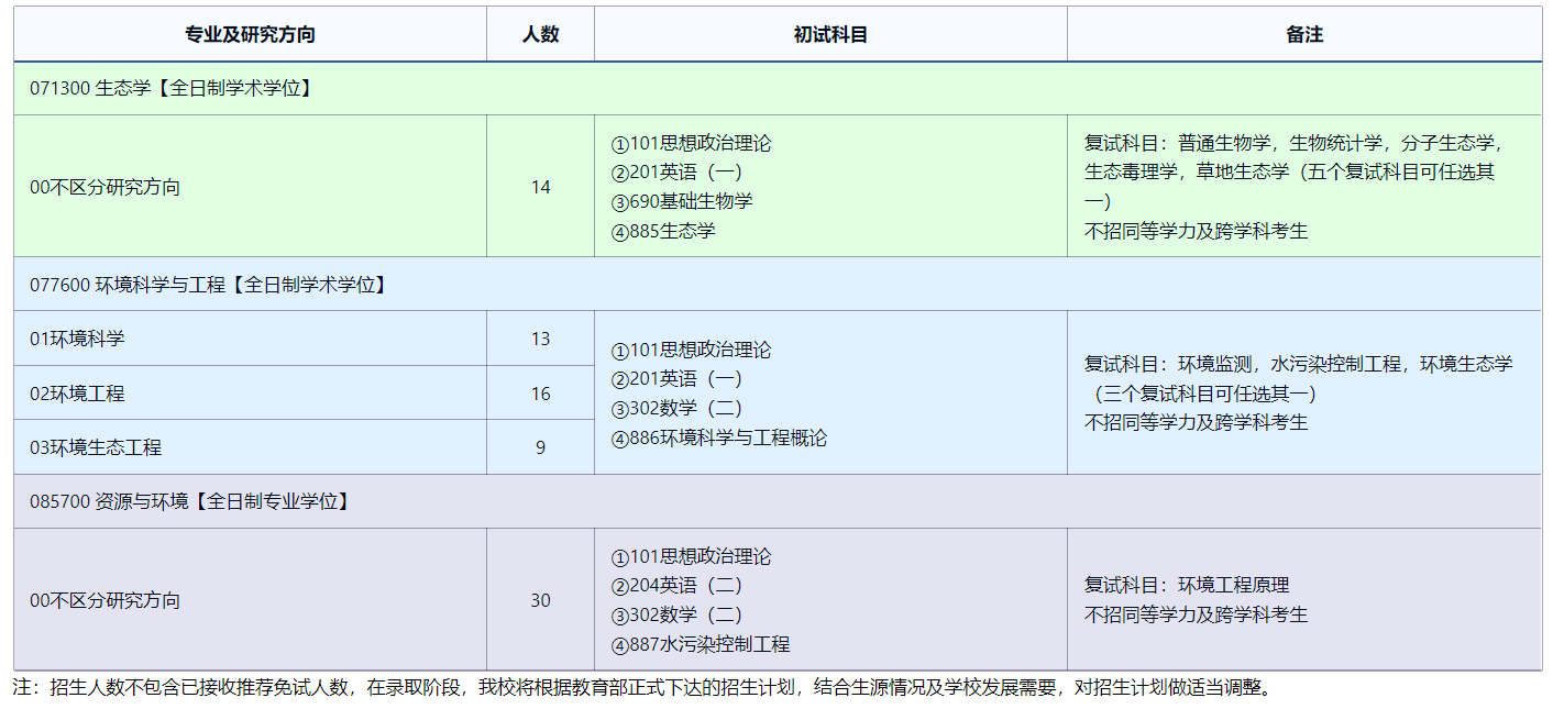 2025考研專(zhuān)業(yè)目錄：東北師范大學(xué)環(huán)境學(xué)院2025年全國(guó)統(tǒng)考碩士研究生招生專(zhuān)業(yè)目錄