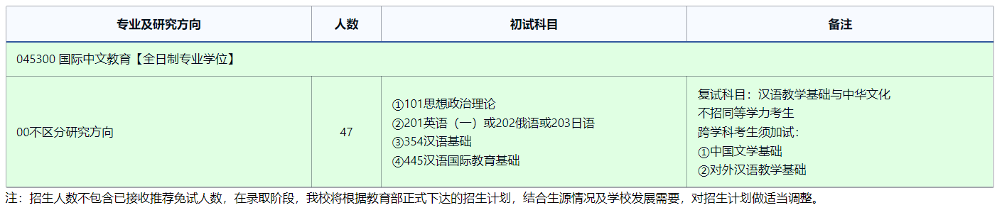 2025考研專業(yè)目錄：東北師范大學(xué)國(guó)際漢學(xué)院（海外教育學(xué)院)2025年全國(guó)統(tǒng)考碩士研究生招生專業(yè)目錄