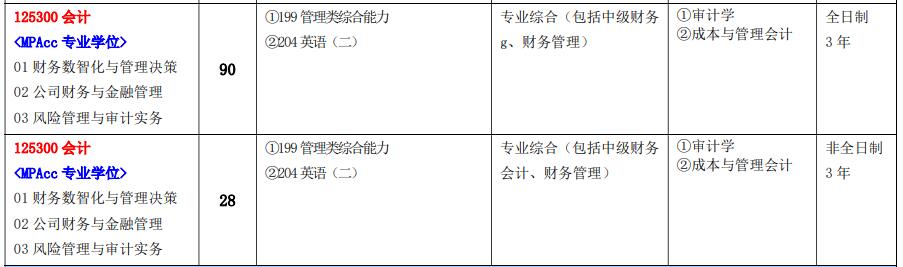 2025MPAcc專業目錄：江西師范大學2025年MPAcc碩士研究生招生專業目錄
