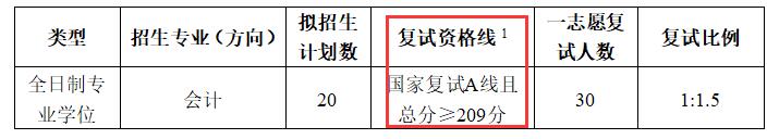 2024MPAcc分?jǐn)?shù)線：山東建筑大學(xué)2024年會計專業(yè)MPAcc碩士研究生復(fù)試分?jǐn)?shù)線