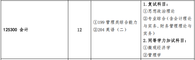 2025MPAcc專業(yè)目錄:青島農(nóng)業(yè)大學(xué)2025年MPAcc碩士研究生招生專業(yè)目錄