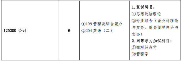 2025MPAcc專業(yè)目錄:青島農(nóng)業(yè)大學(xué)2025年MPAcc碩士研究生招生專業(yè)目錄