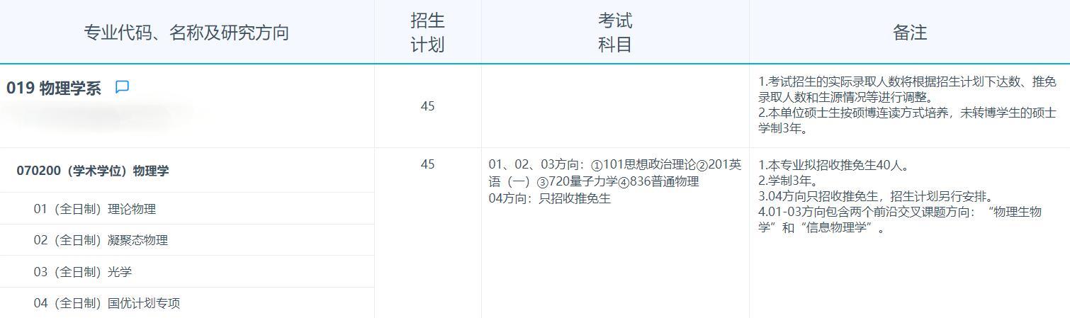 2025考研專業目錄：復旦大學物理學系2025年招收攻讀碩士學位研究生專業目錄
