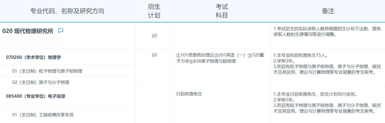 2025考研專業(yè)目錄：復(fù)旦大學(xué)現(xiàn)代物理研究所2025年招收攻讀碩士學(xué)位研究生專業(yè)目錄
