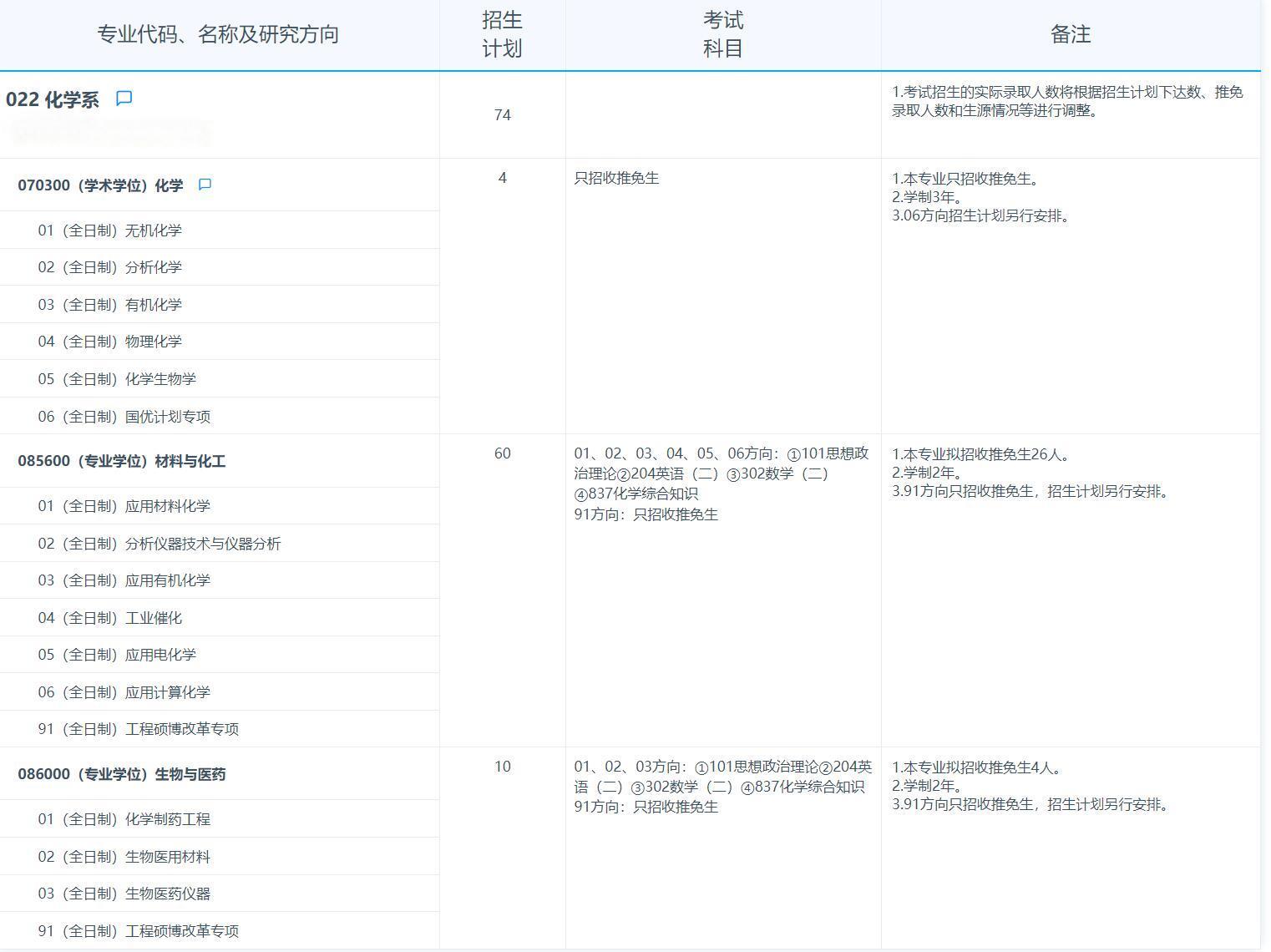 2025考研專業(yè)目錄:復(fù)旦大學(xué)化學(xué)系2025年招收攻讀碩士學(xué)位研究生專業(yè)目錄