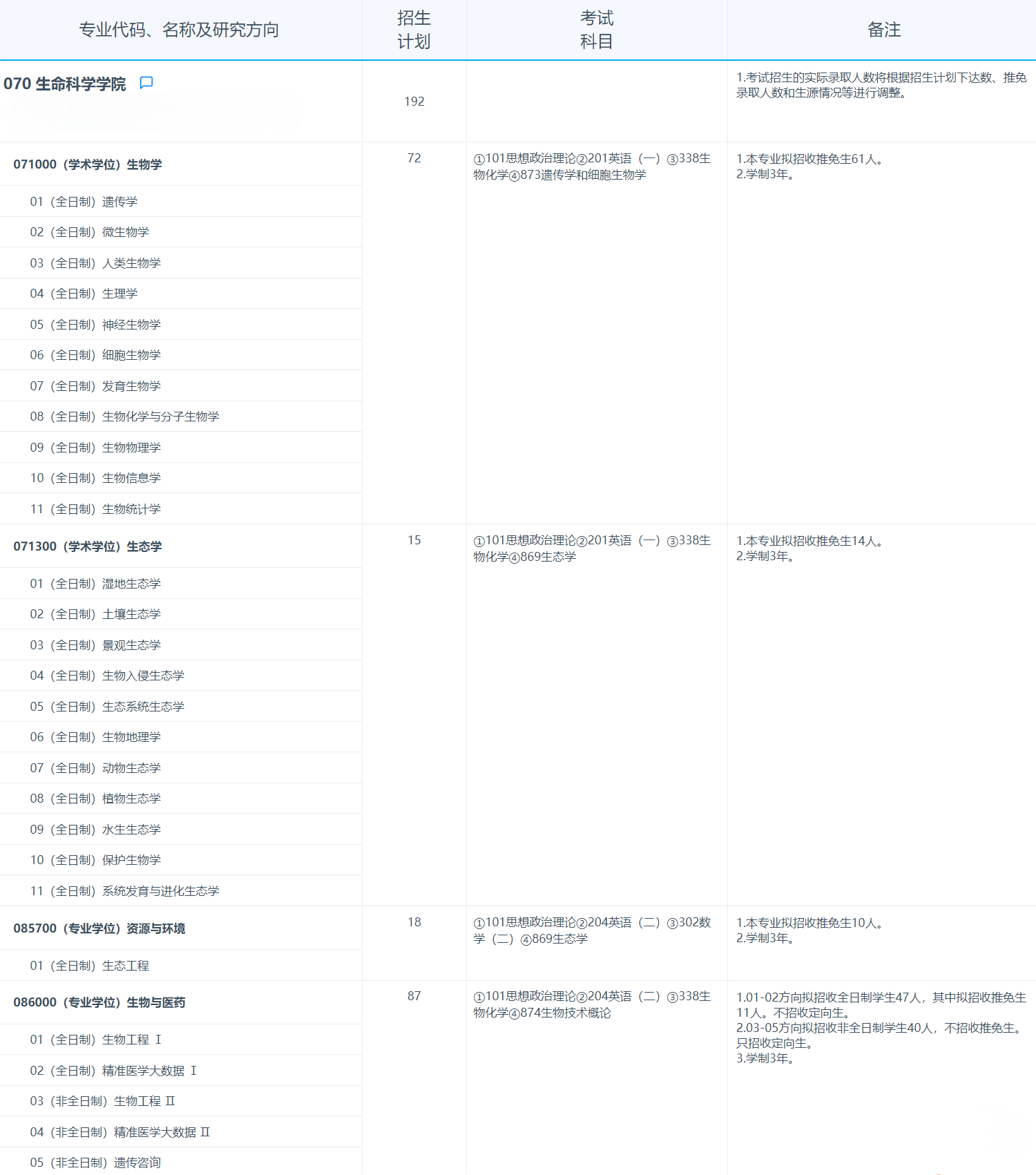 2025考研專業目錄：復旦大學生命科學學院2025年招收攻讀碩士學位研究生專業目錄