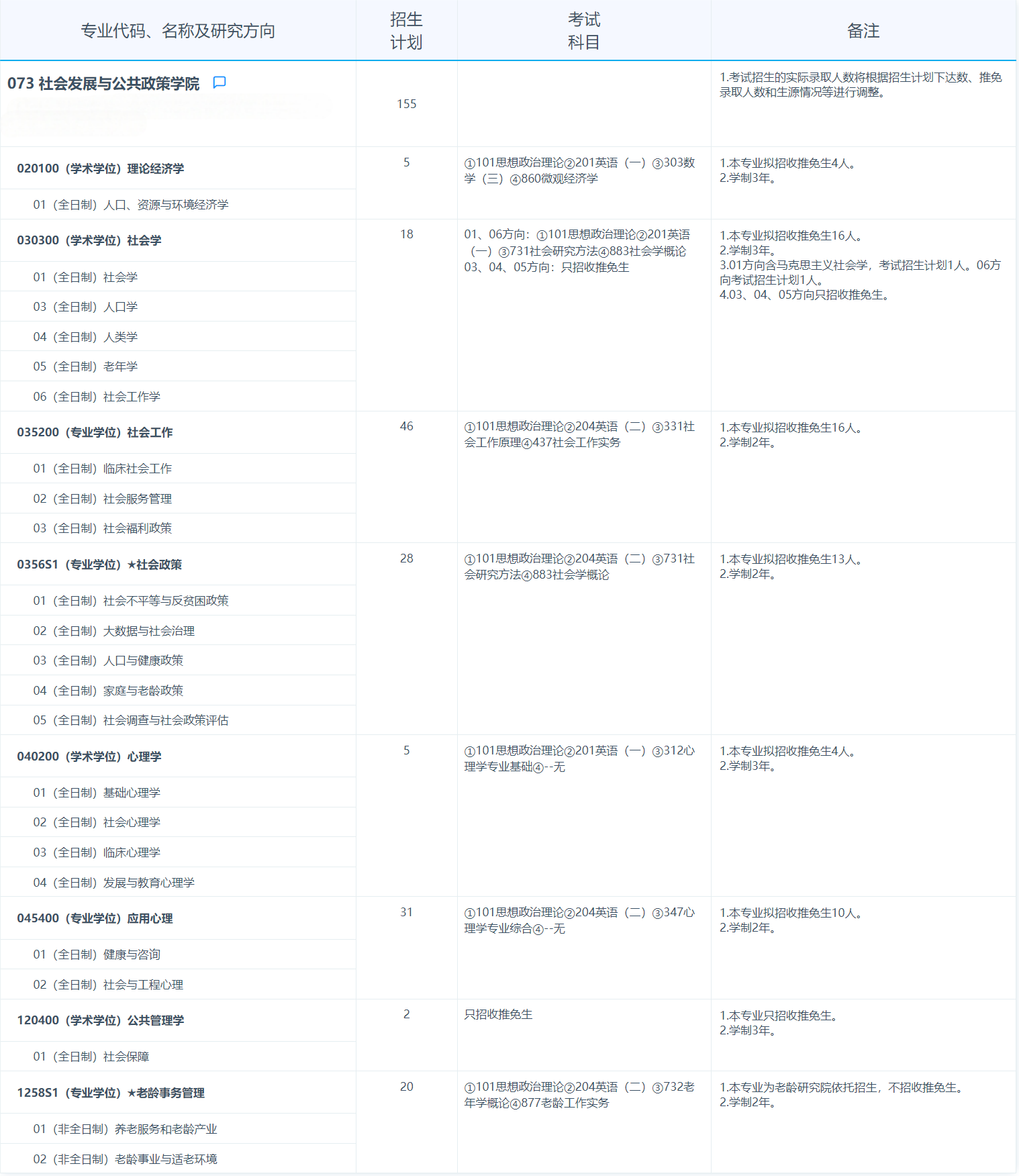 2025考研專業(yè)目錄：復旦大學社會發(fā)展與公共政策學院2025年招收攻讀碩士學位研究生專業(yè)目錄