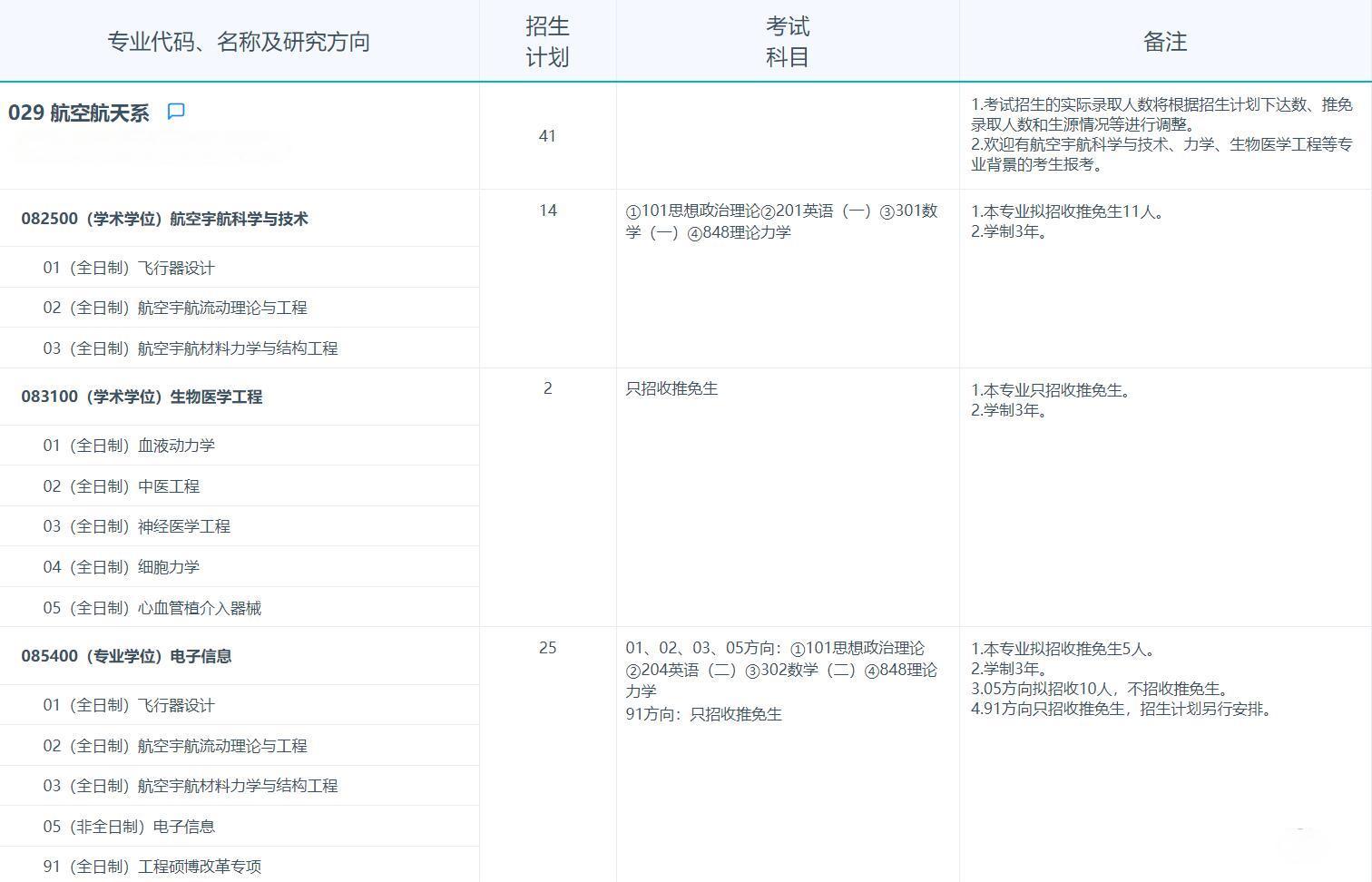 2025考研專(zhuān)業(yè)目錄：復(fù)旦大學(xué)航空航天系2025年招收攻讀碩士學(xué)位研究生專(zhuān)業(yè)目錄