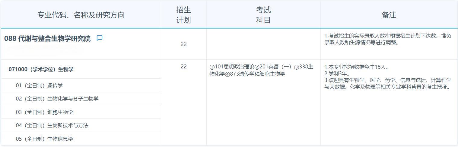 2025考研專業(yè)目錄：復(fù)旦大學(xué)代謝與整合生物學(xué)研究院2025年招收攻讀碩士學(xué)位研究生專業(yè)目錄