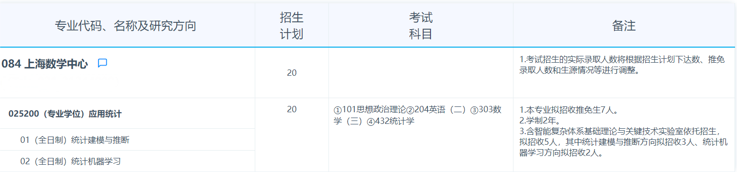 2025考研專業(yè)目錄：復(fù)旦大學(xué)上海數(shù)學(xué)中心2025年招收攻讀碩士學(xué)位研究生專業(yè)目錄