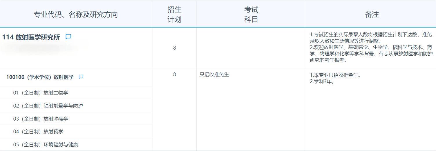 2025考研專業(yè)目錄:復旦大學放射醫(yī)學研究所2025年招收攻讀碩士學位研究生專業(yè)目錄
