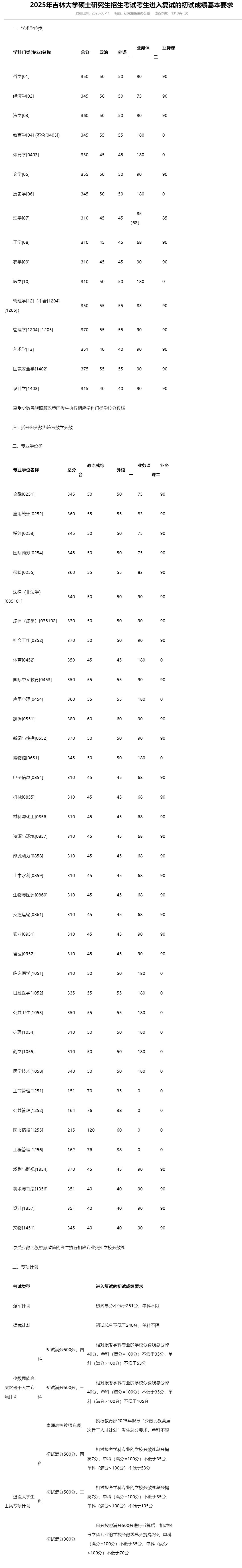 2025考研34所自主劃線分?jǐn)?shù)線：2025年吉林大學(xué)碩士研究生招生考試考生進(jìn)入復(fù)試的初試成績基本要求
