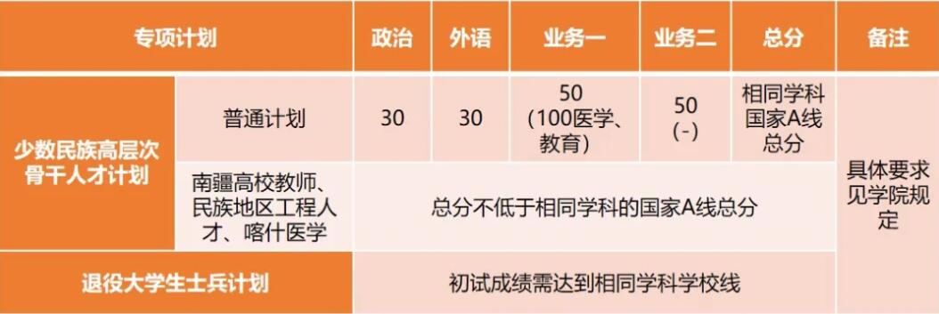 2025考研34所自主劃線分?jǐn)?shù)線:剛剛,同濟(jì)大學(xué)考研復(fù)試分?jǐn)?shù)線發(fā)布!